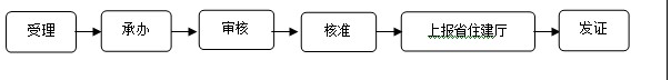 勘察設(shè)計勞務(wù)分包資質(zhì)辦理流程