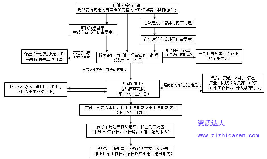 O(sh)Ӌ(j)Y|(zh)D(zhun)׌