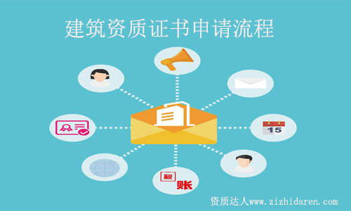 建筑資質(zhì)證書(shū)申請(qǐng)流程