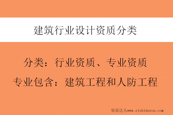 ИI(y)O(sh)Ӌ(j)Y|(zh)(li)-O(sh)Ӌ(j)Y|(zh)Щ(zhun)I(y)Y|(zh)
